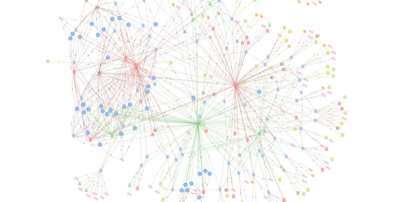 Projektvorschau zur Neo4j-Graphanalyse von Künstler-Einflussnetzwerken.
