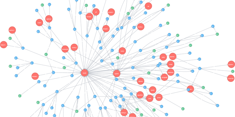 Neo4j Graph Project