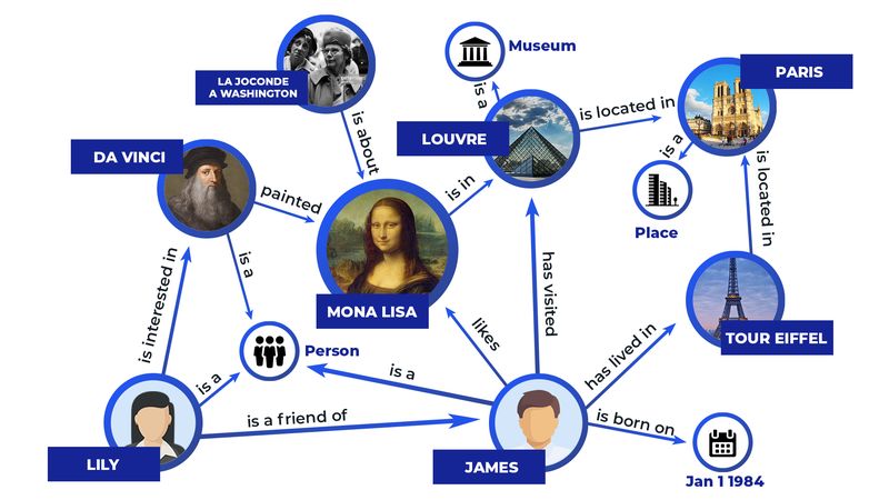 Project thumbnail for a knowledge graph question answering system with SPARQL retrieval.
